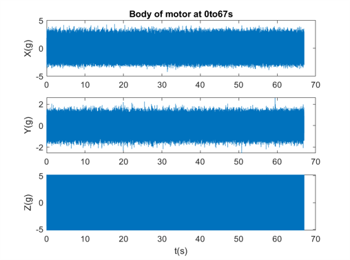 Vibration waveform in time domain