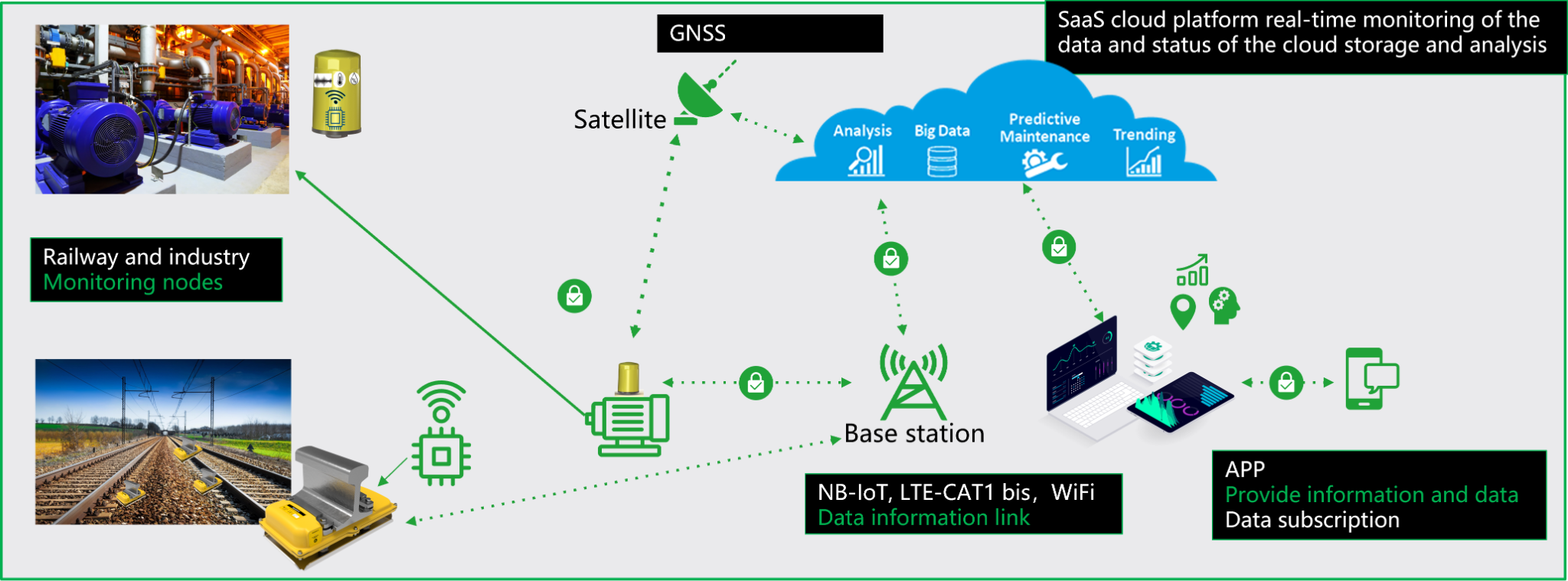 Encortec product ecosystem diagram