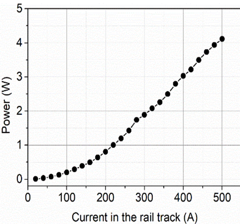Harvesting usable energy