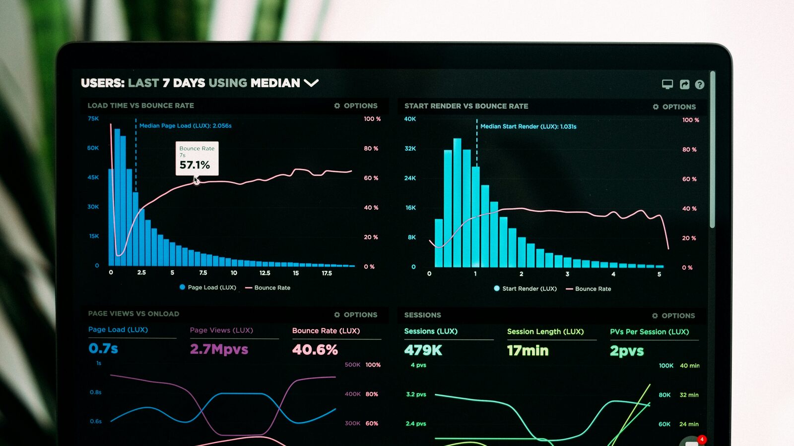 Analytics dashboard on screen