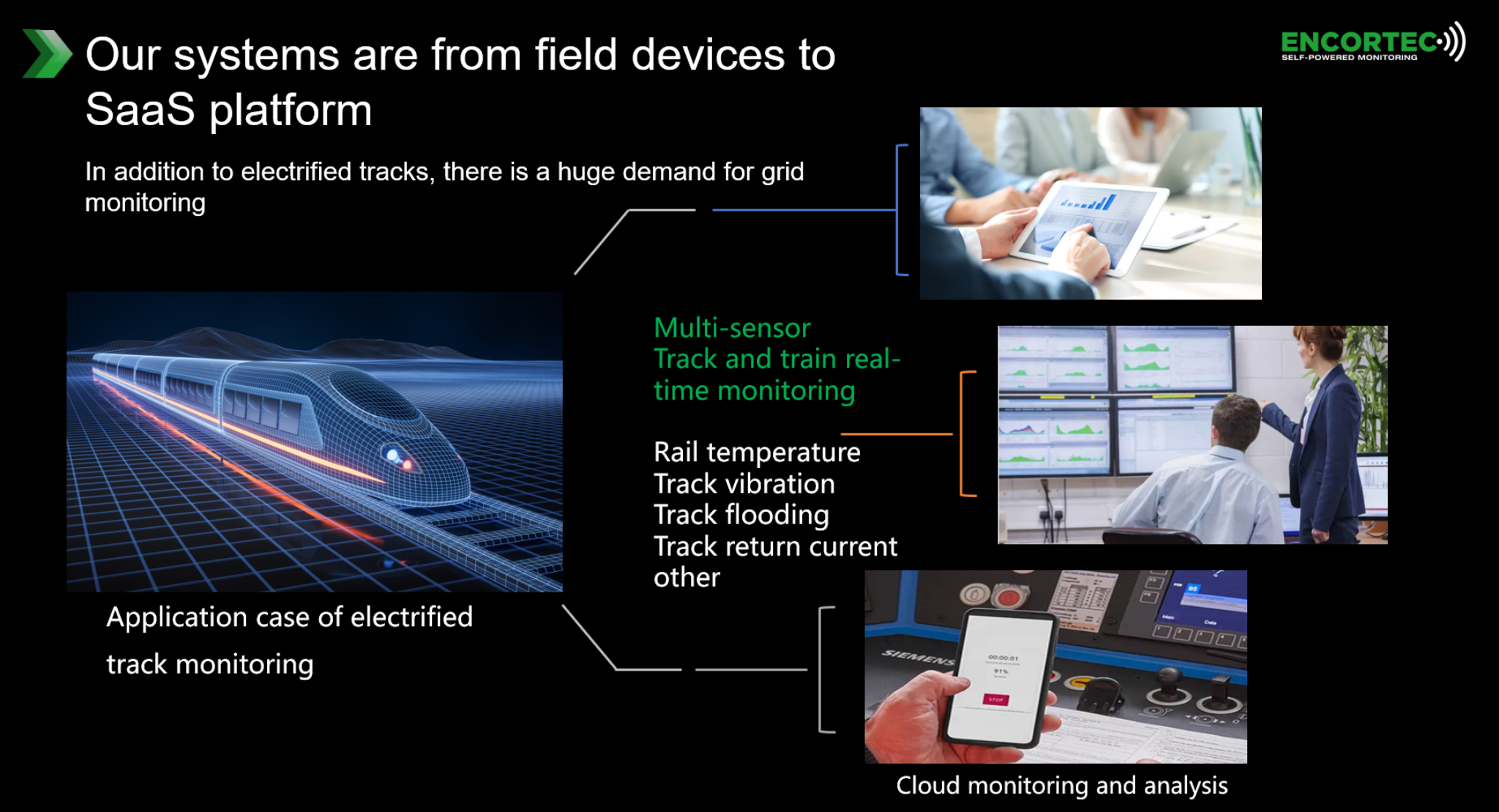 Integrated system from field devices to SaaS platform